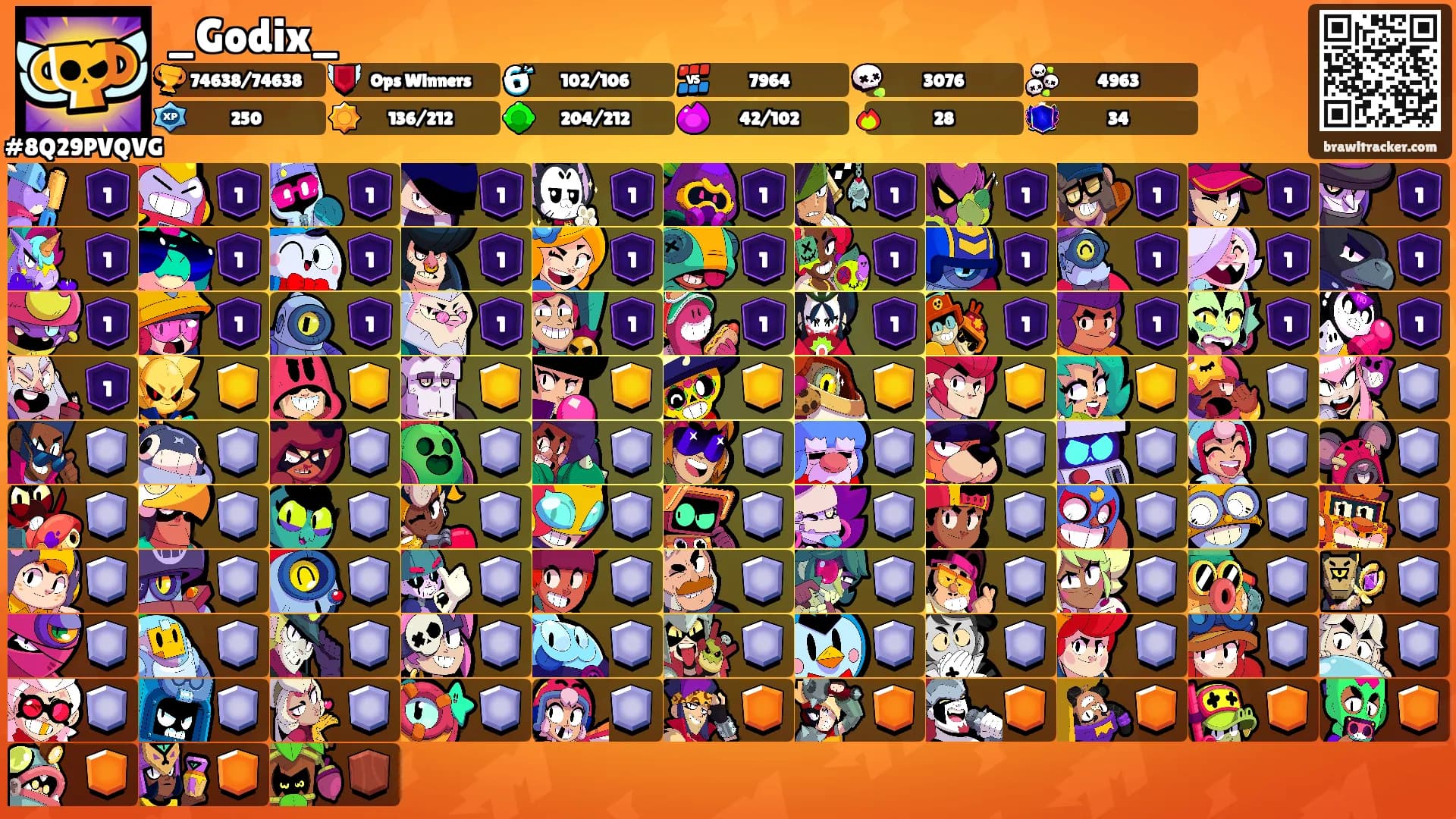 _Godix_'s Ranks