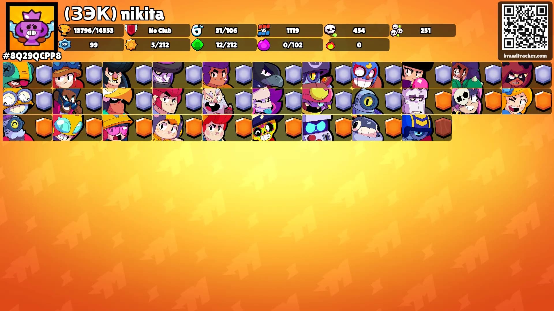 (ЗЭК) nikita's Ranks