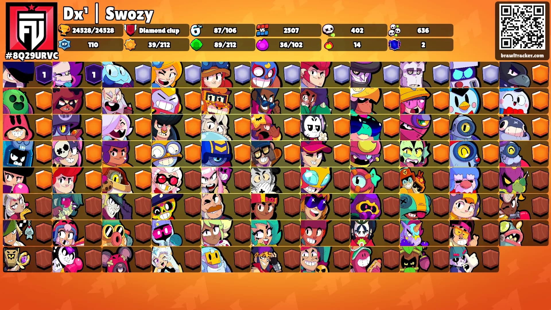 Dx¹ | Swozy's Ranks