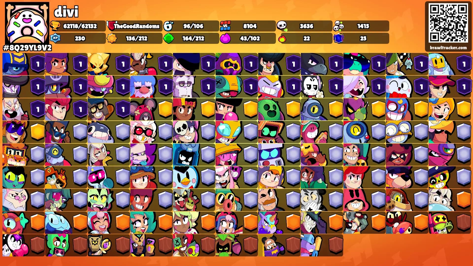 divi's Ranks