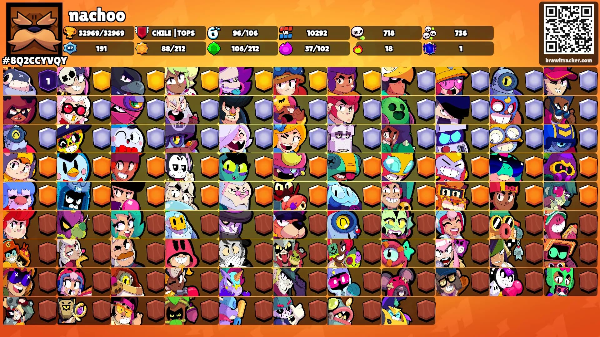 nachoo's Ranks
