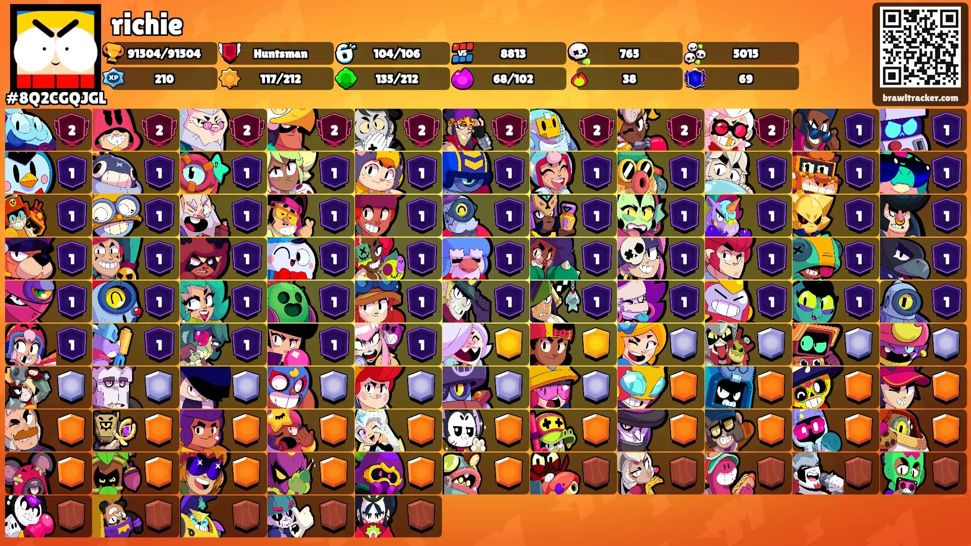 richie's Ranks