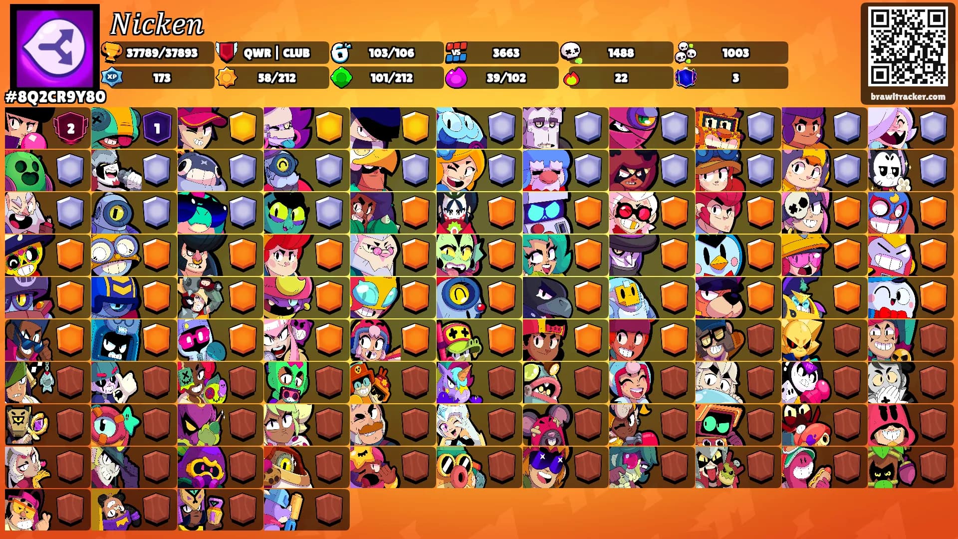 𝑁𝑖𝑐𝑘𝑒𝑛's Ranks