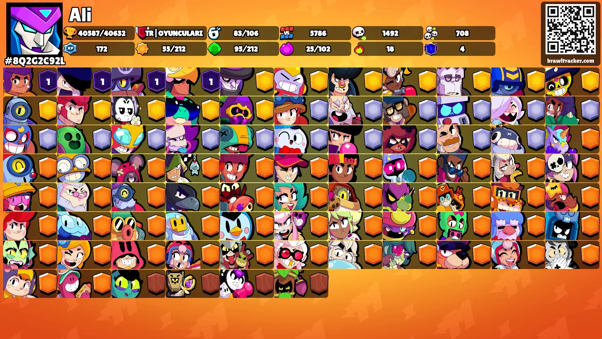 Ali's Ranks
