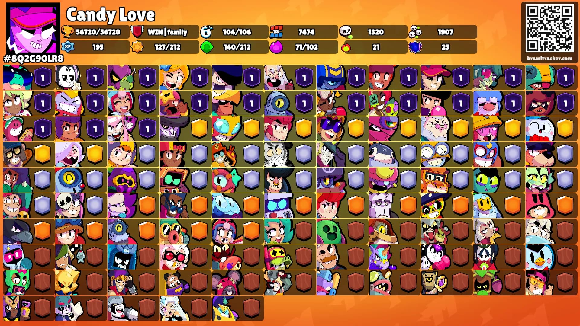 Candy Love's Ranks
