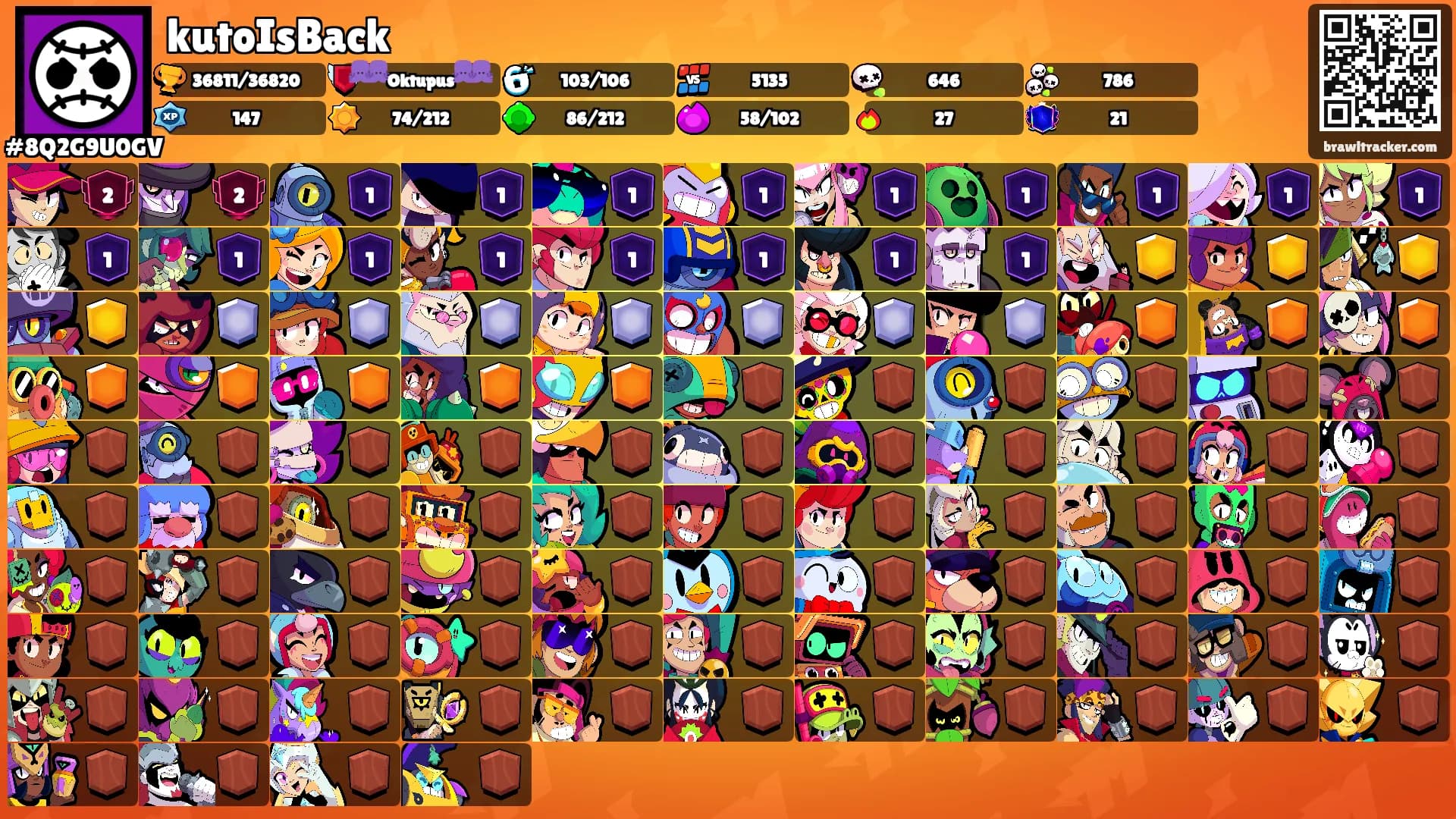 kutoIsBack's Ranks