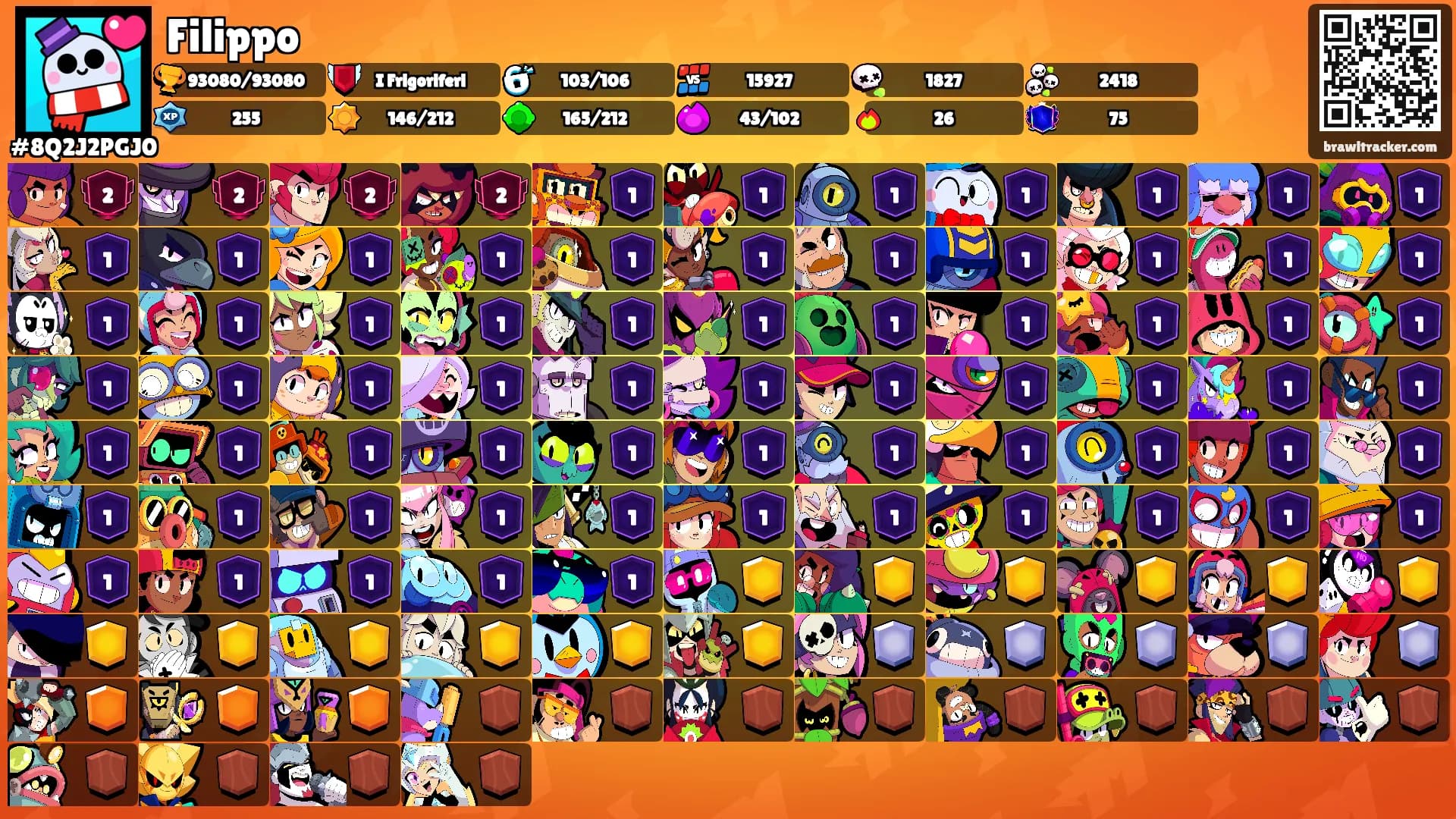 Filippo's Ranks