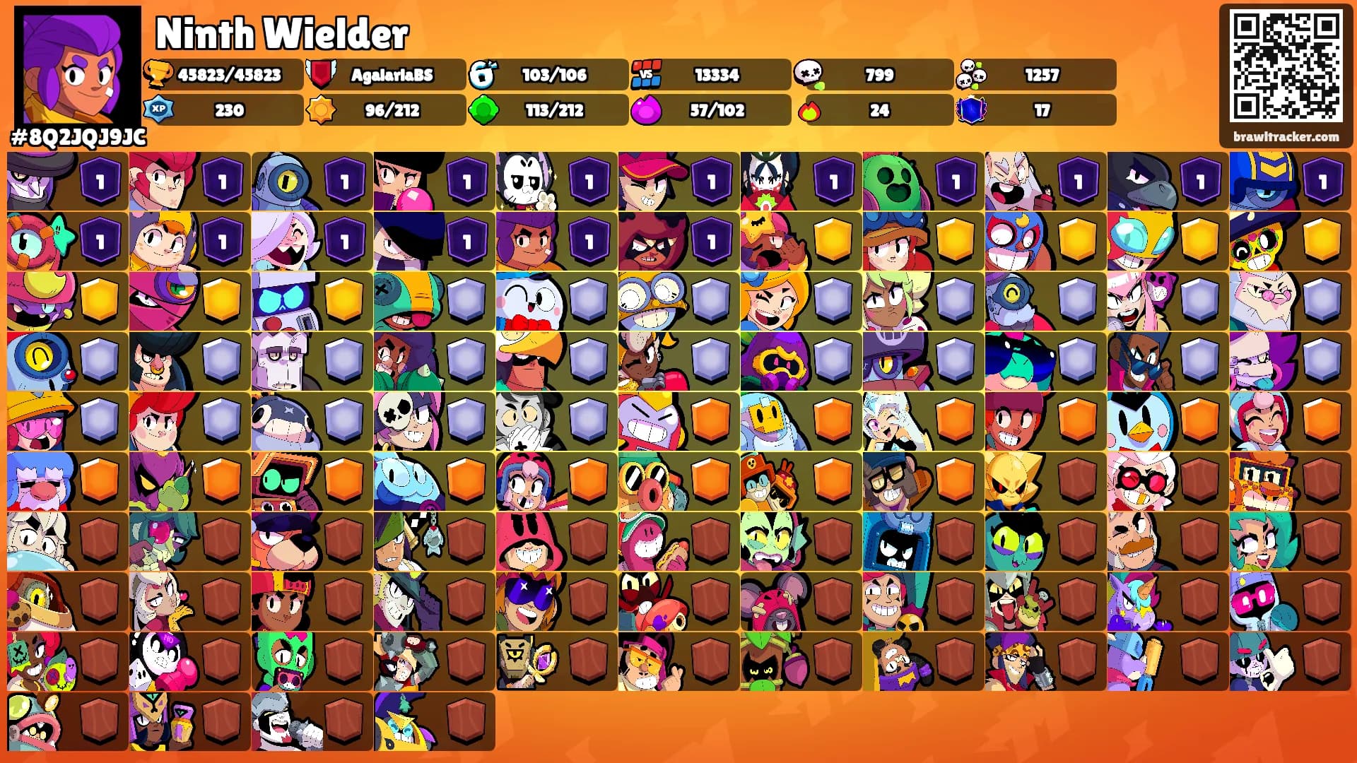 Ninth Wielder's Ranks