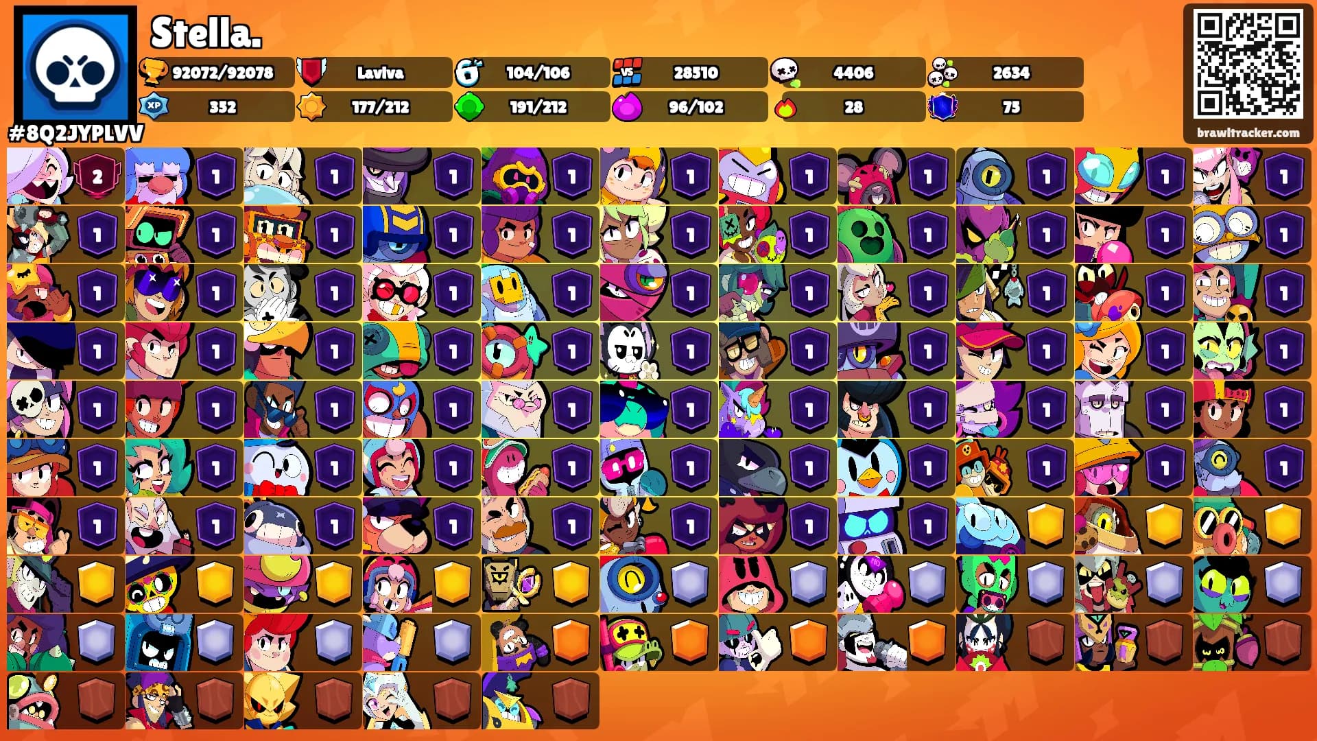 Stella.'s Ranks