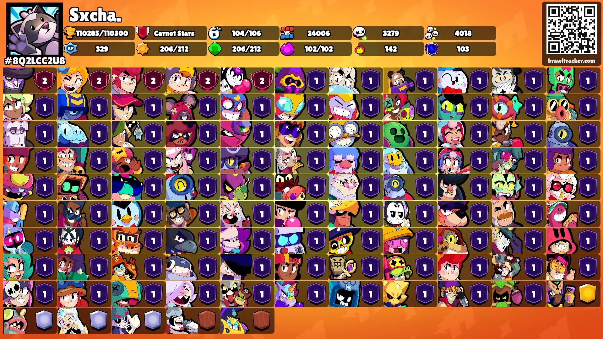 Sxcha.'s Ranks