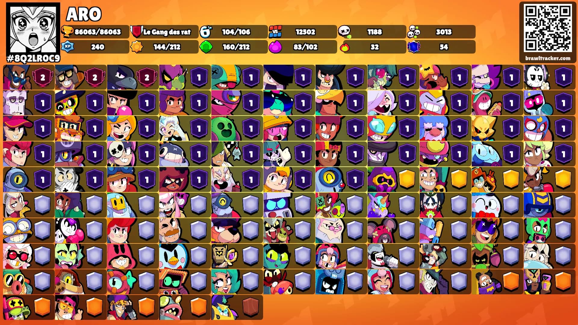 ARO's Ranks