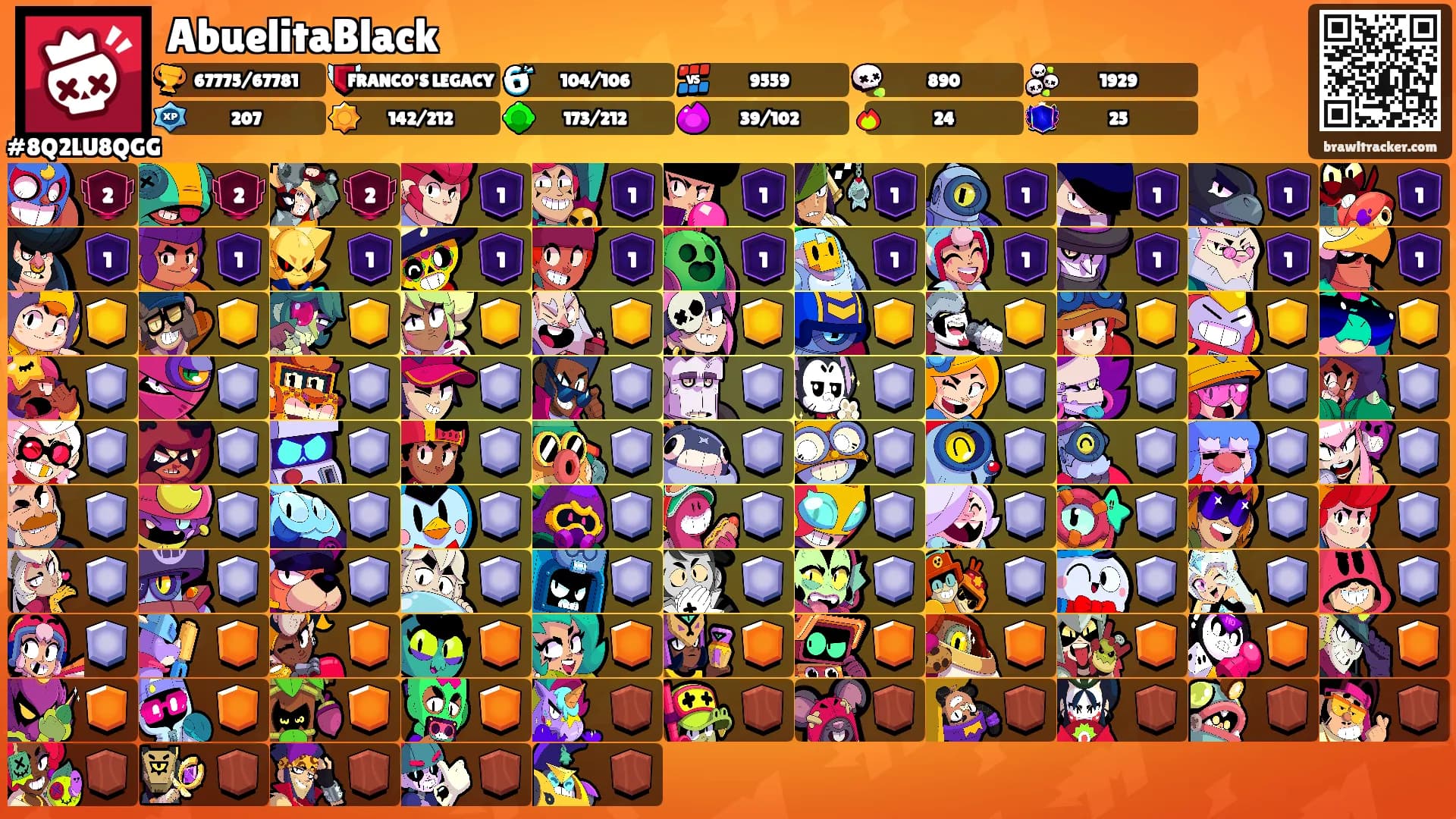 AbuelitaBlack's Ranks