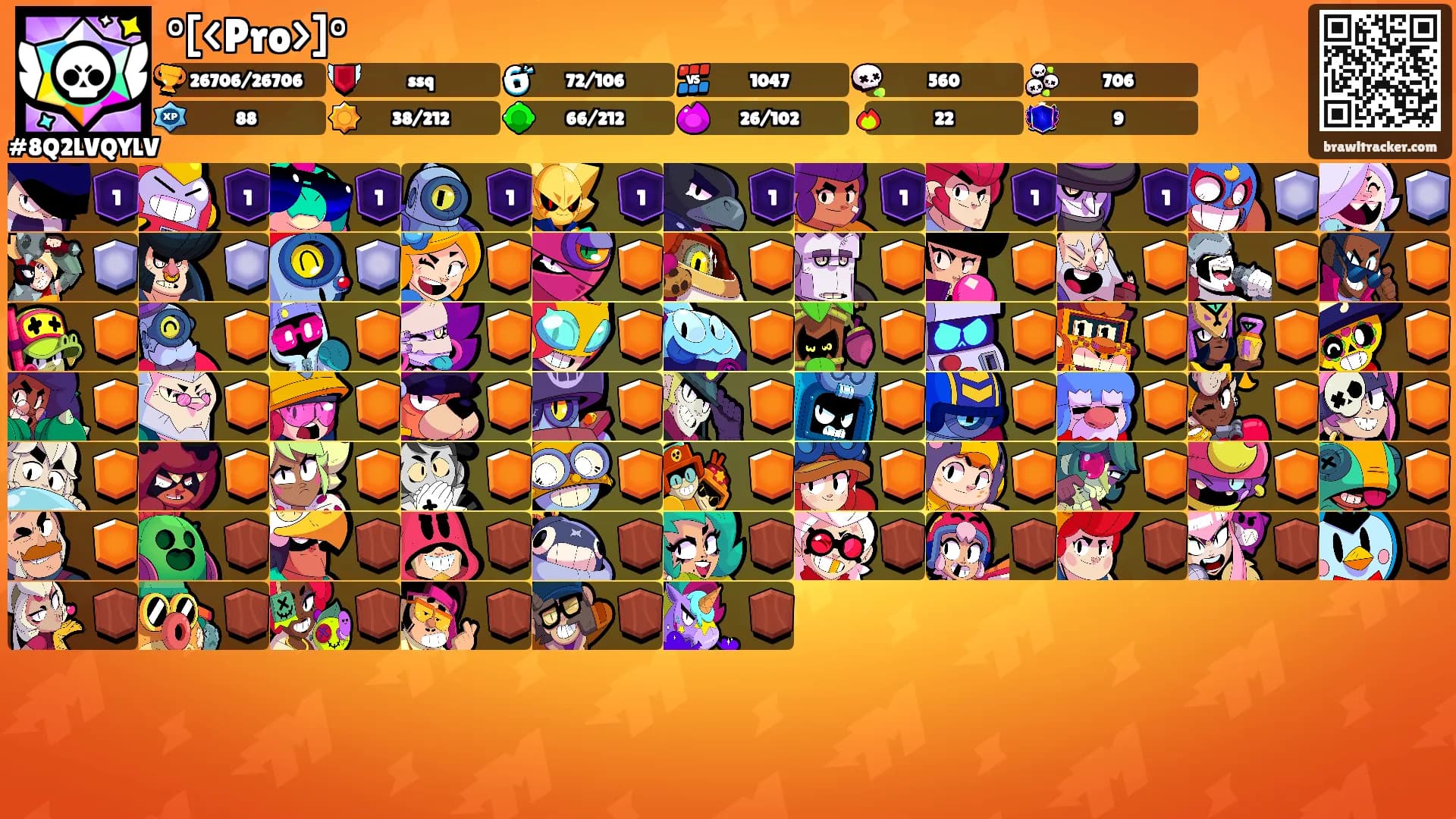 °[<Pro>]°'s Ranks