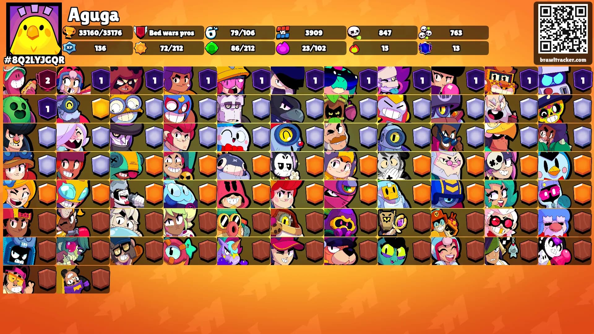 Aguga's Ranks