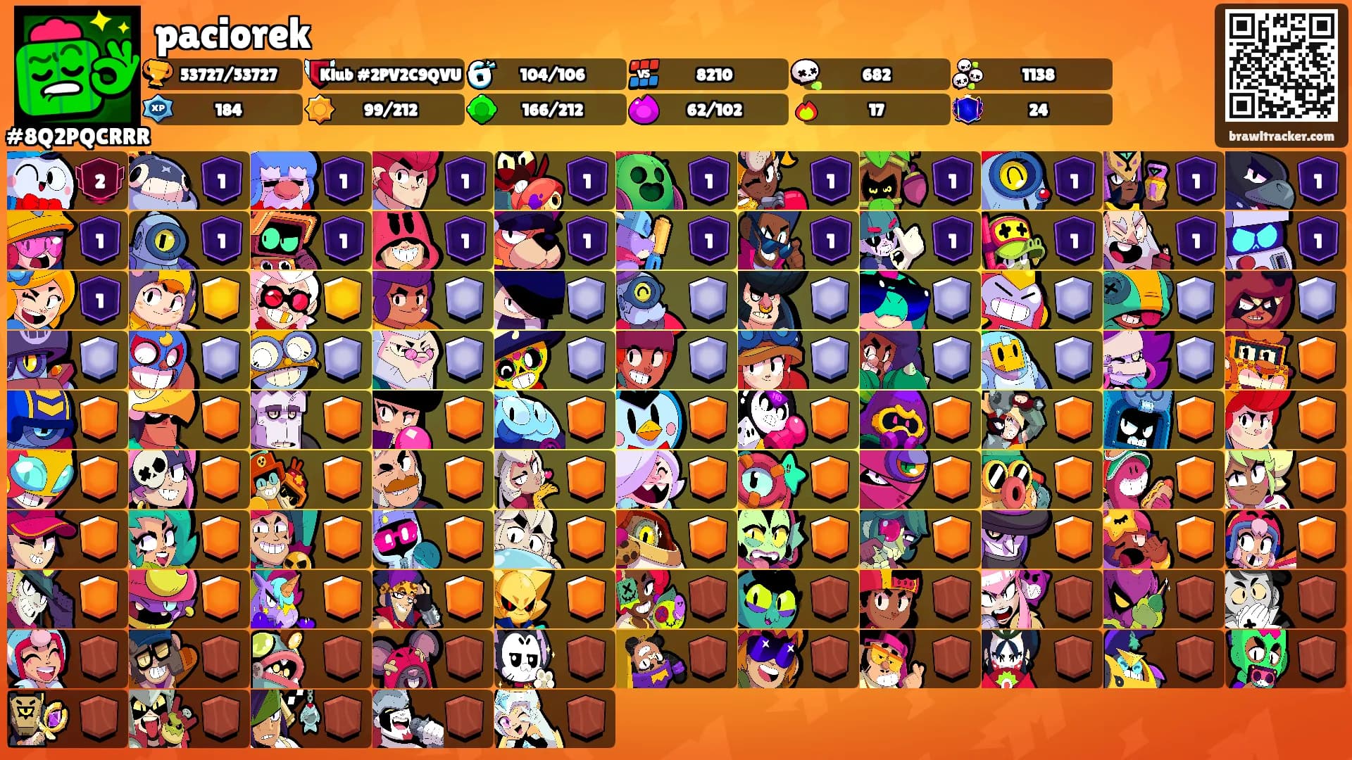 paciorek's Ranks