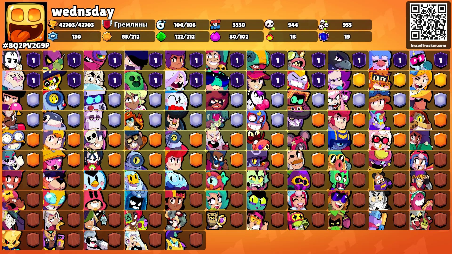 wednsday's Ranks