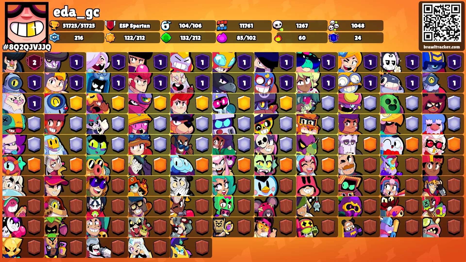 eda_gc's Ranks