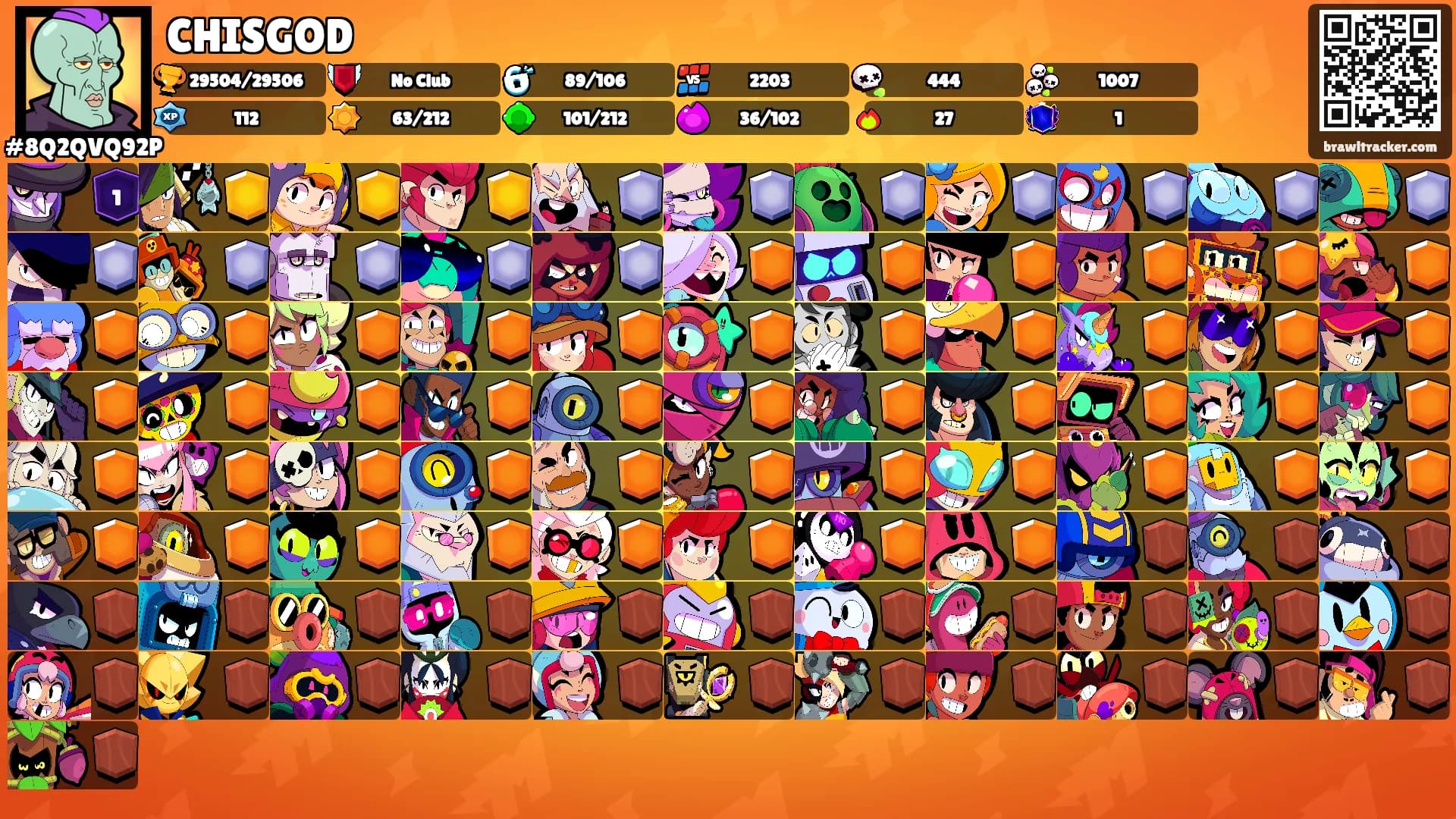 CHISGOD's Ranks