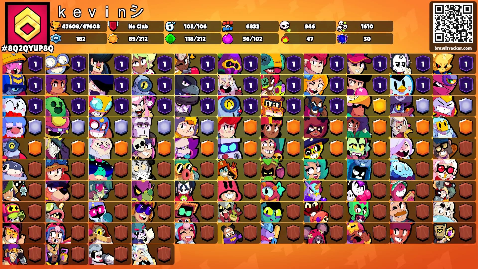 ｋｅｖｉｎシ's Ranks