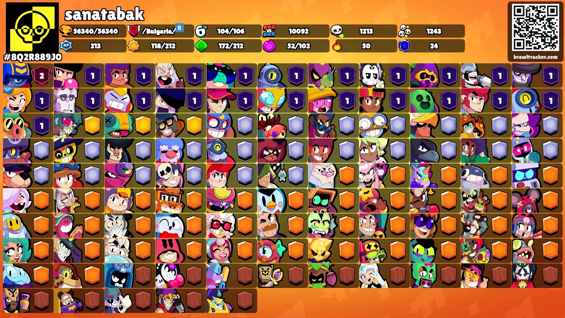 sanatabak's Ranks