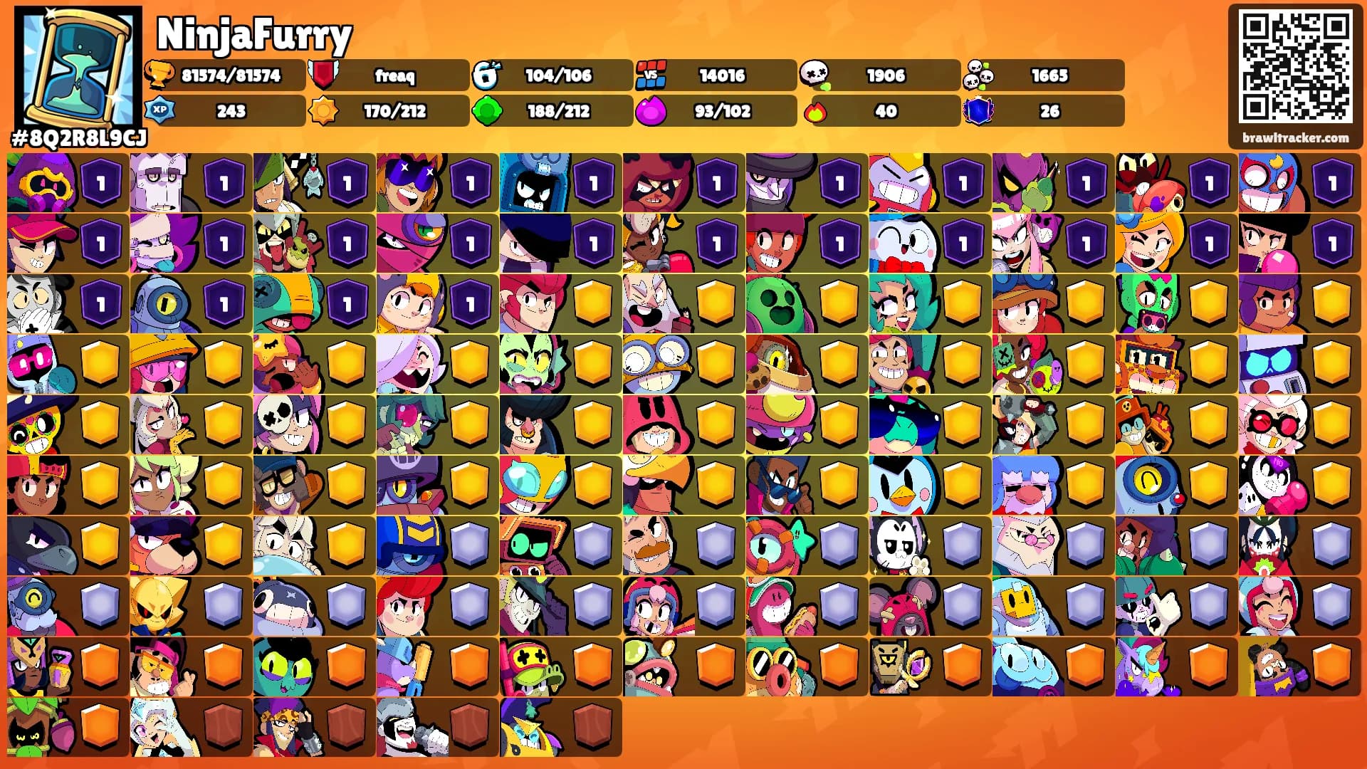 NinjaFurry's Ranks