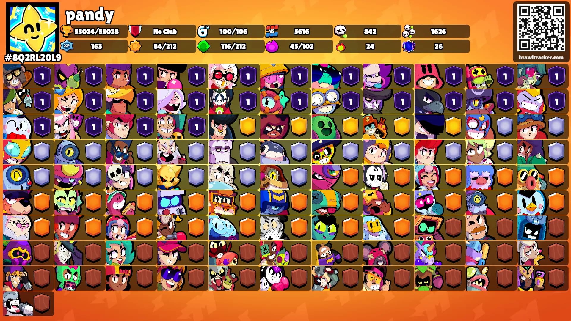 pandy's Ranks