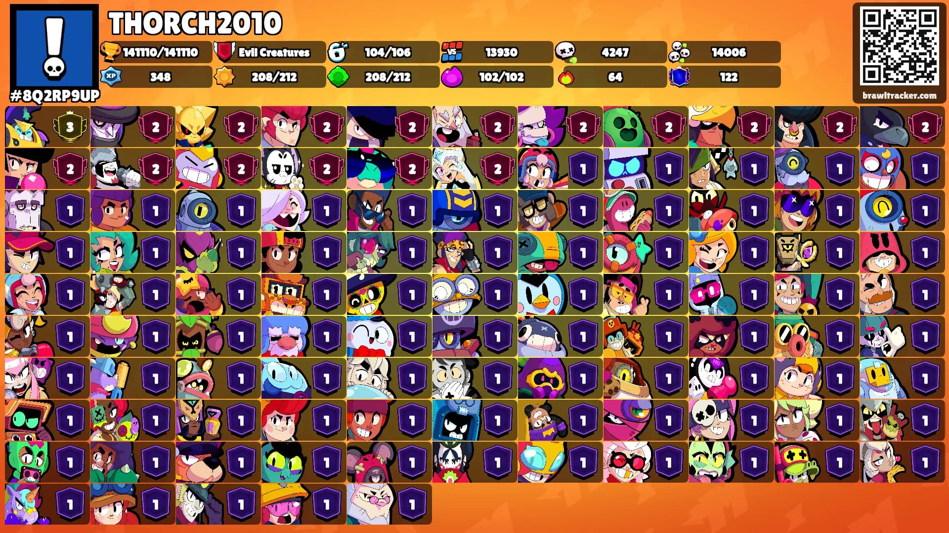 THORCH2010's Ranks