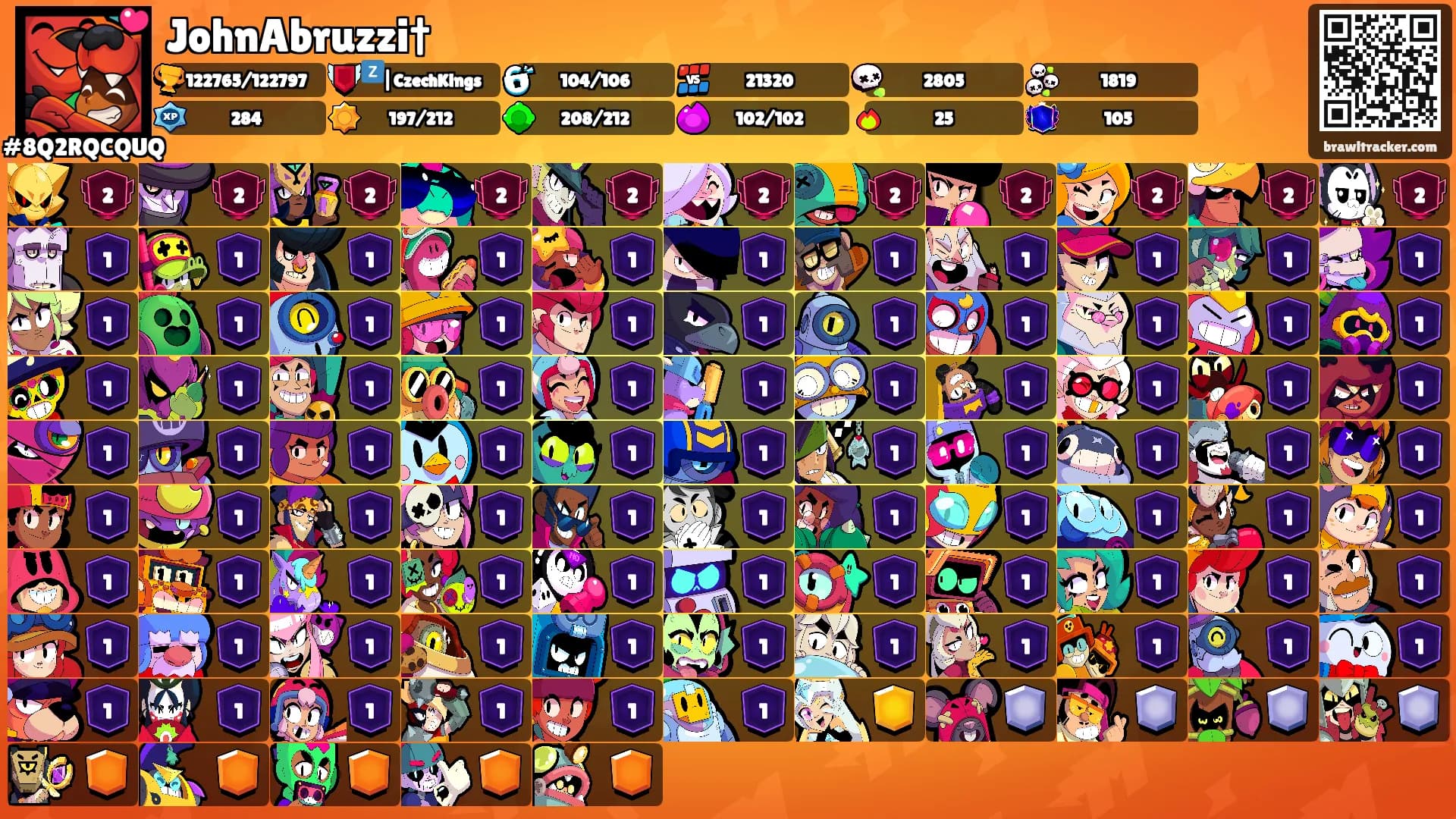 JohnAbruzzi†'s Ranks