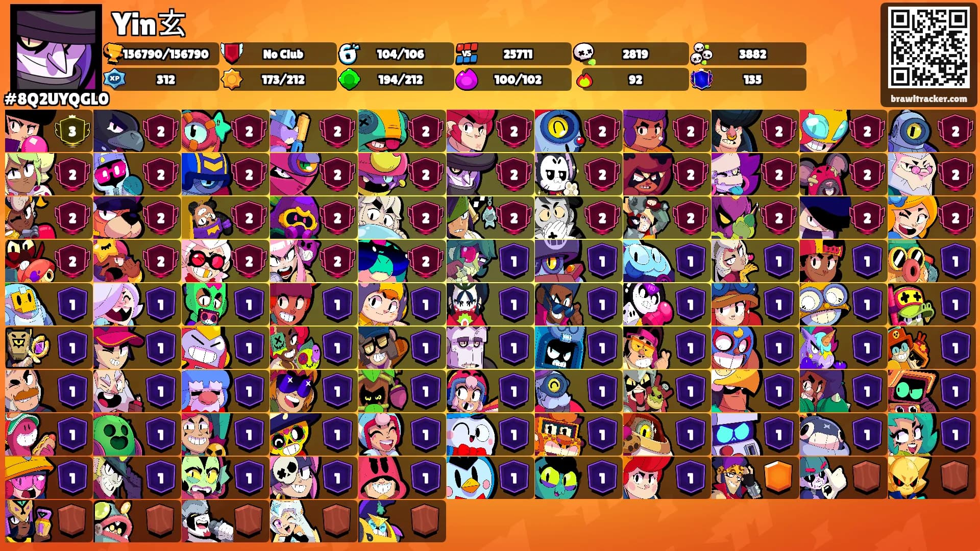 Yin玄's Ranks