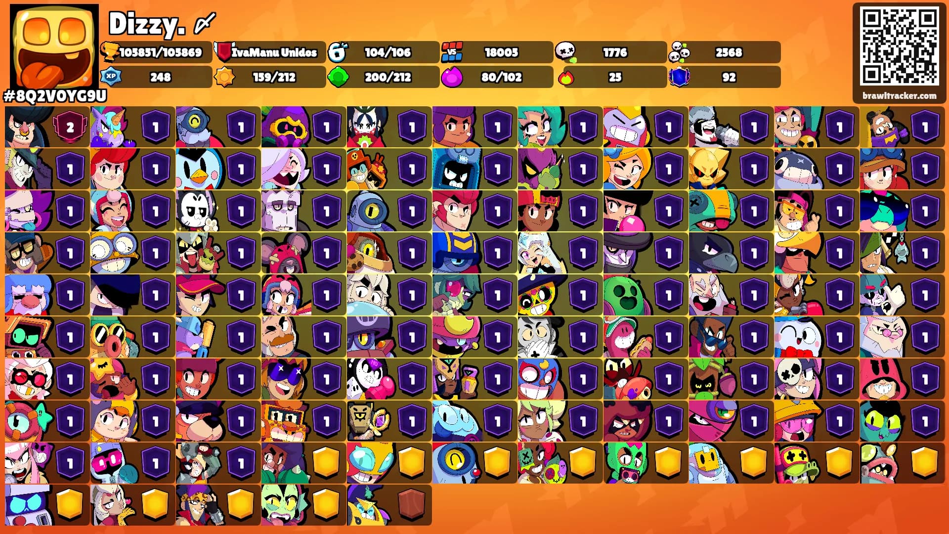 Dizzy. 〆's Ranks