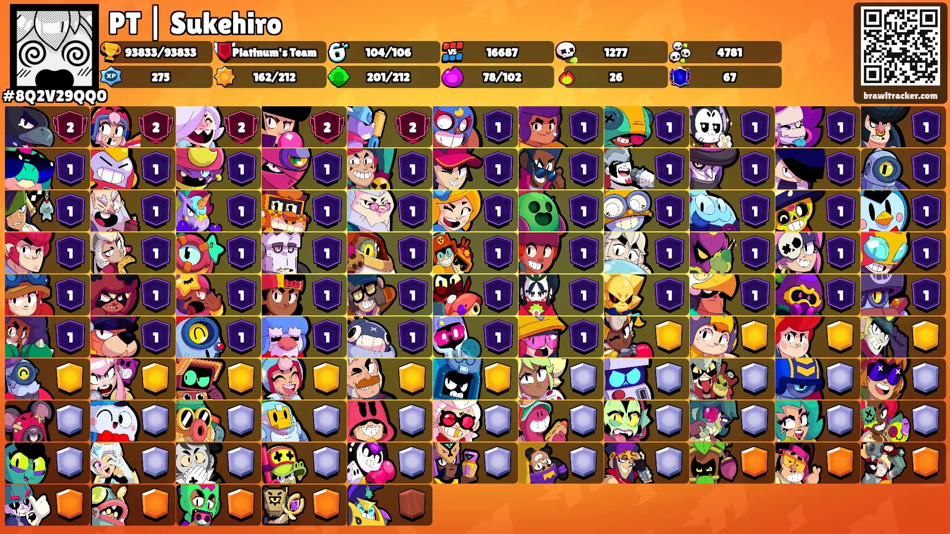 PT | Sukehiro's Ranks