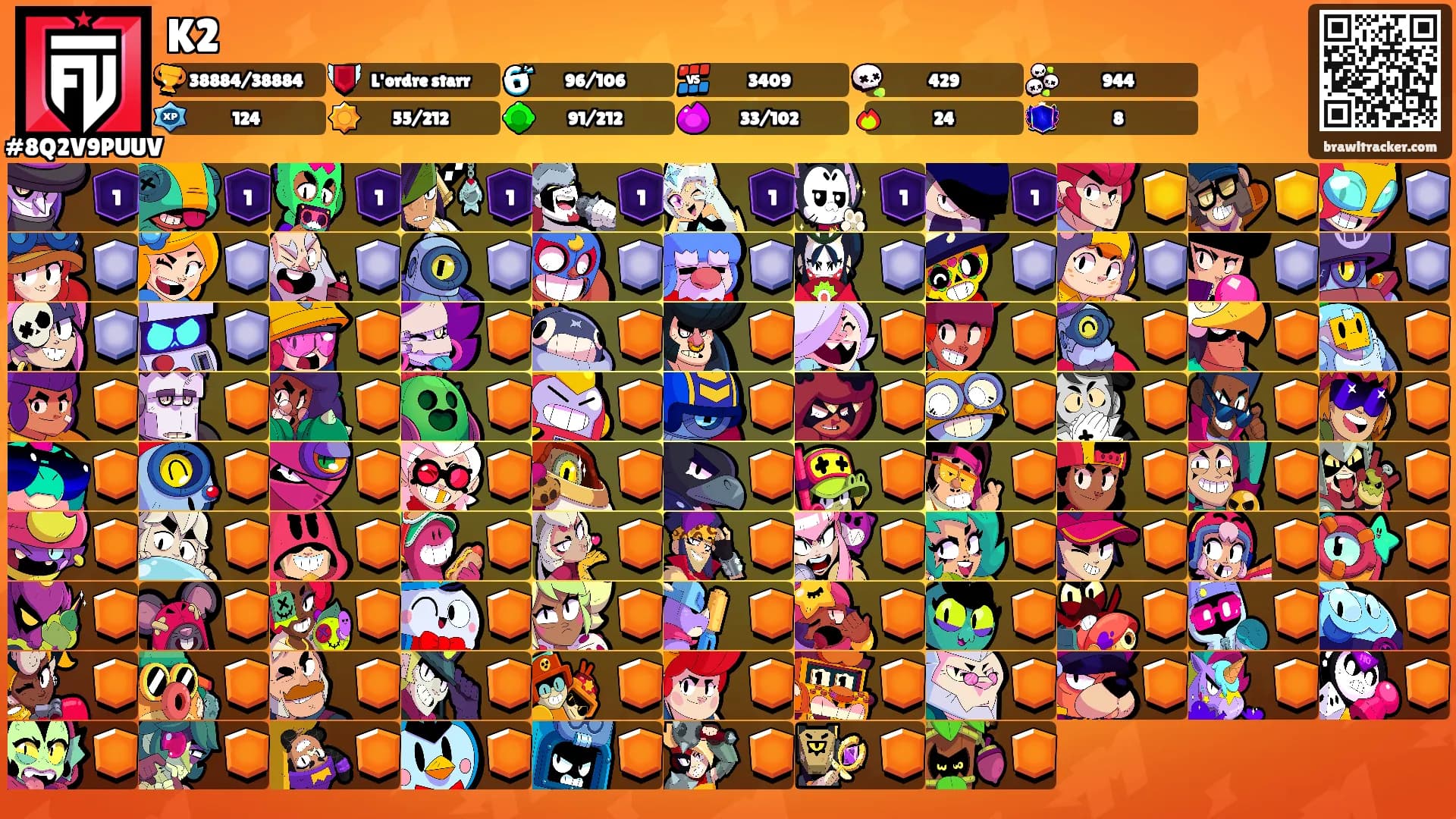 K2's Ranks