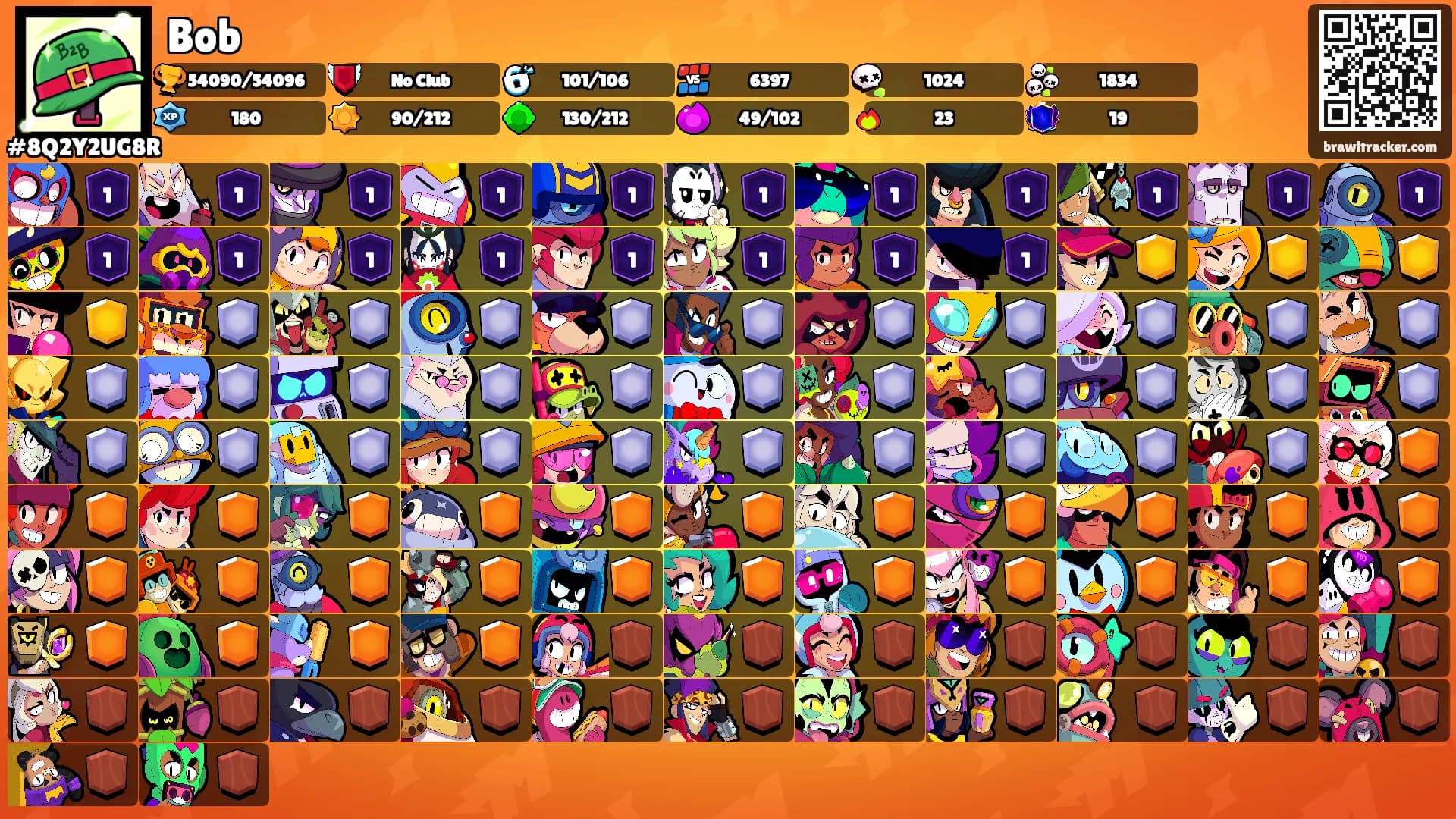 Bob's Ranks
