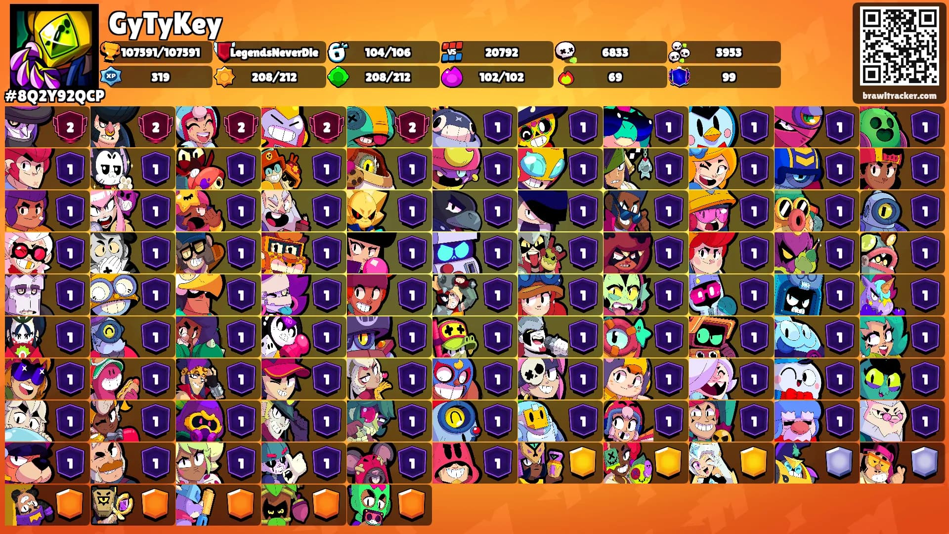 GyTyKey's Ranks