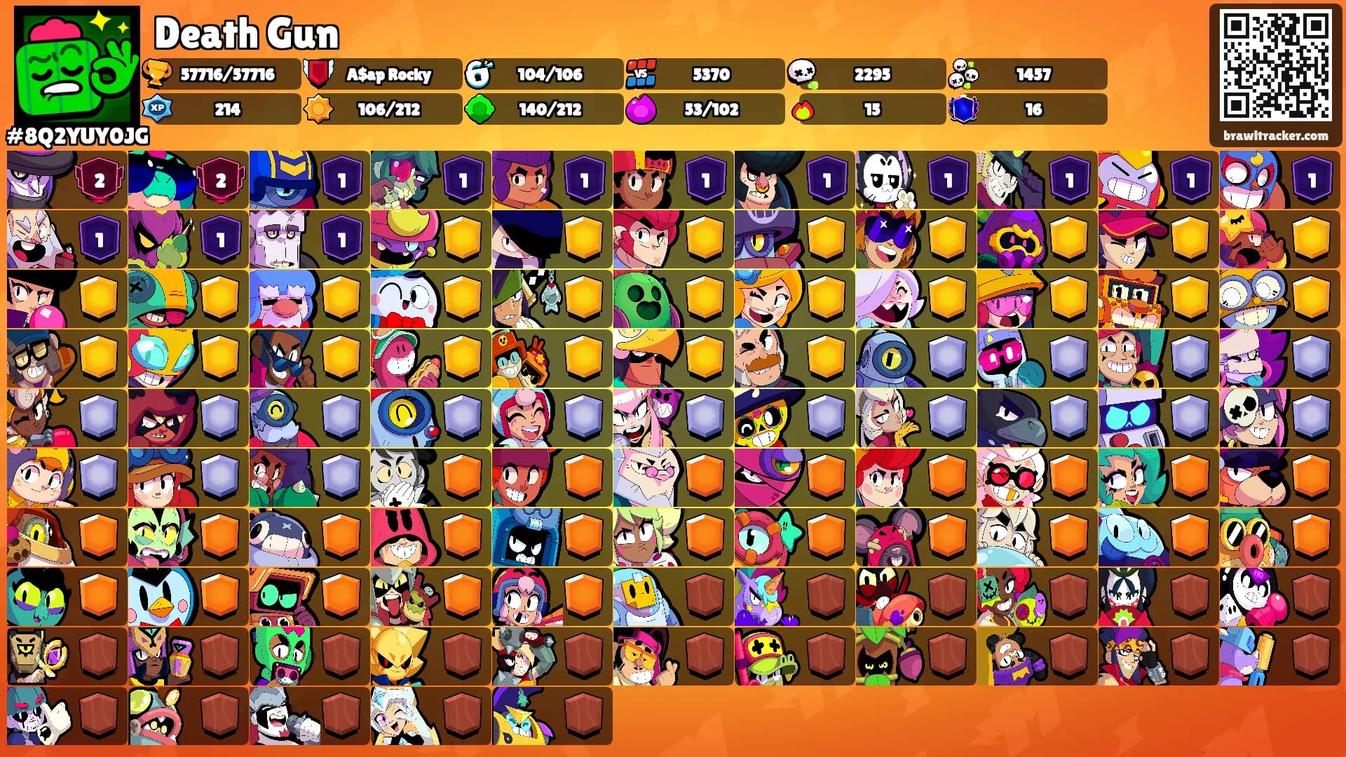 Death Gun's Ranks