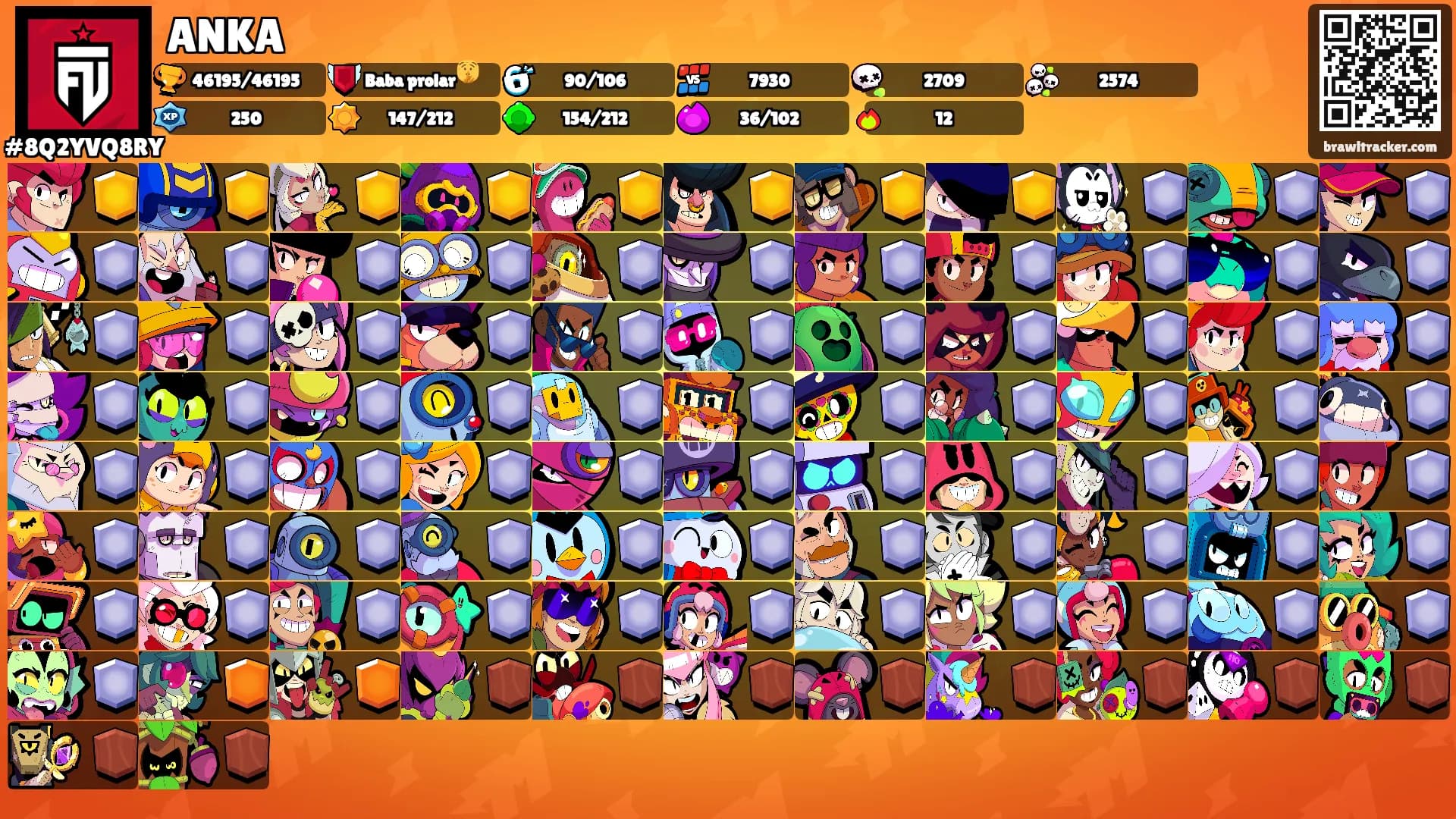 ANKA's Ranks