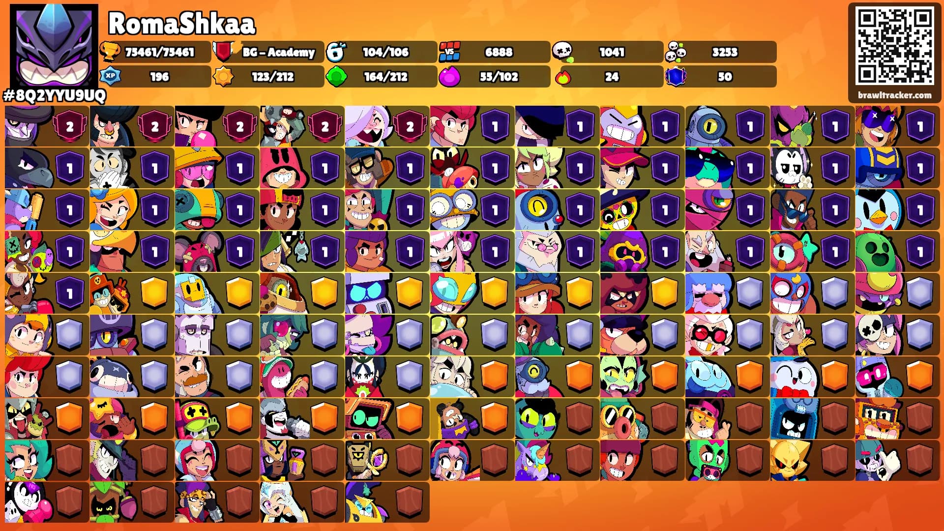 RomaShkaa's Ranks
