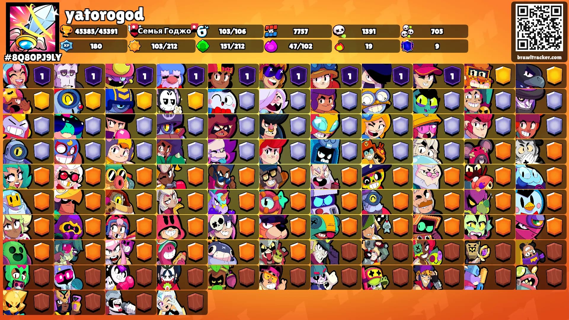 yatorogod's Ranks