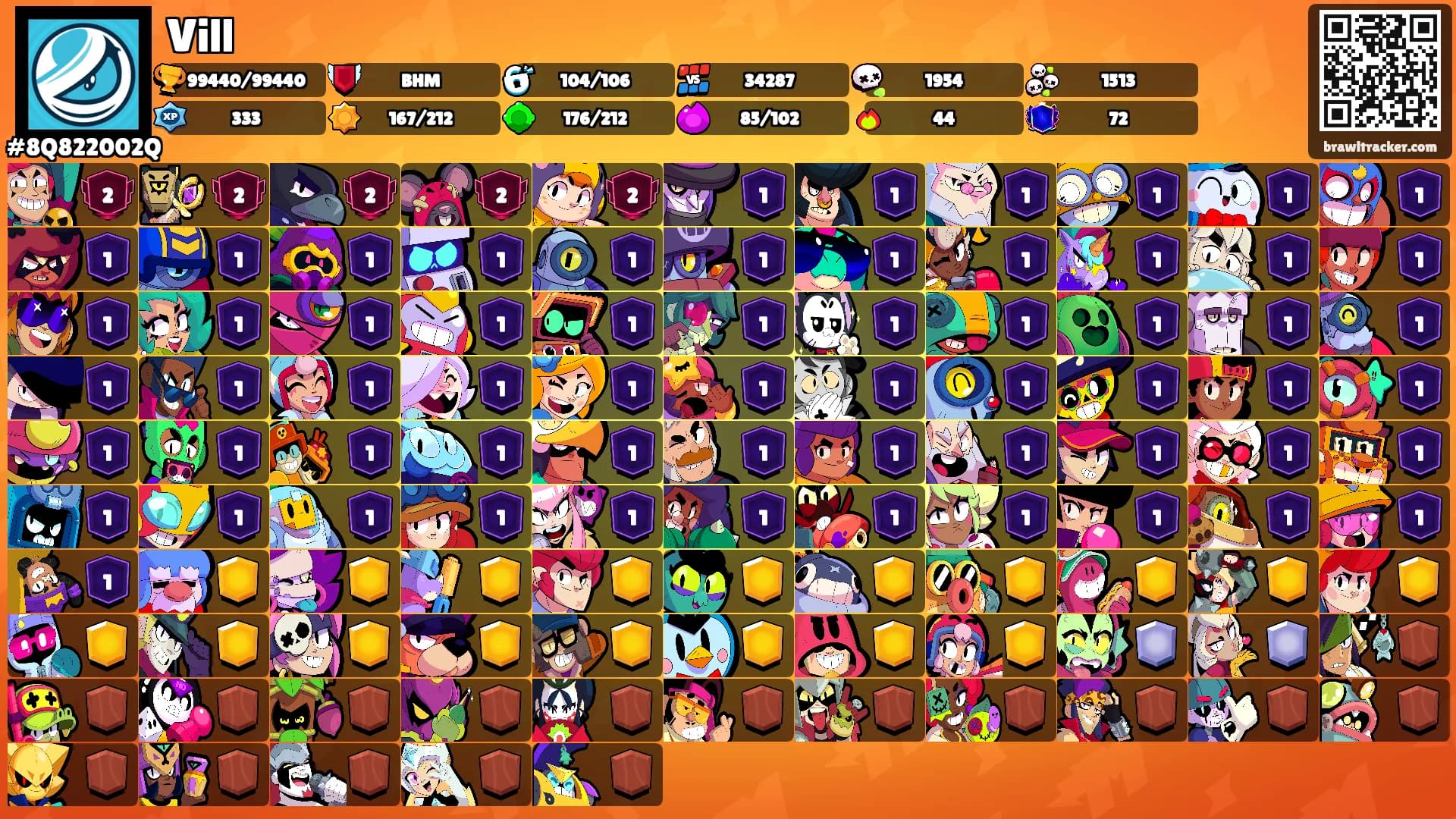 Vill's Ranks