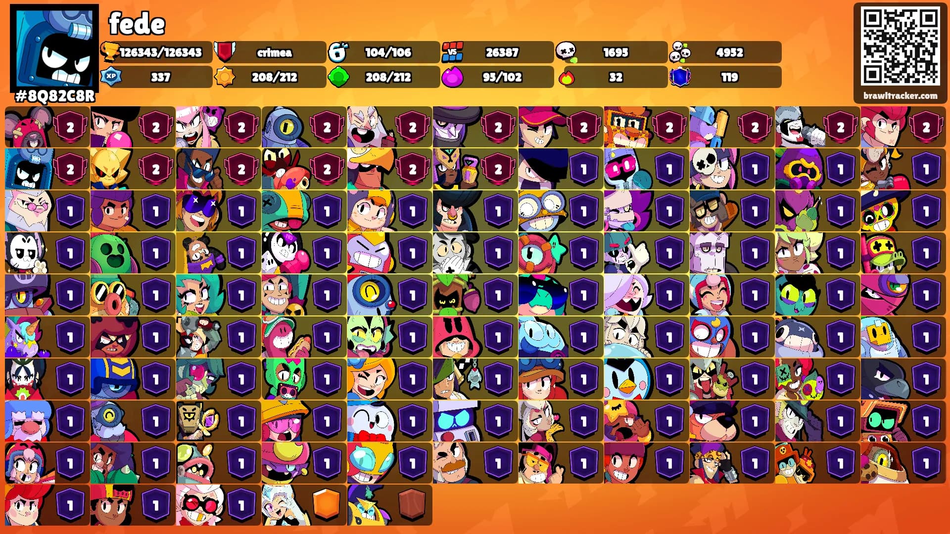 fede's Ranks