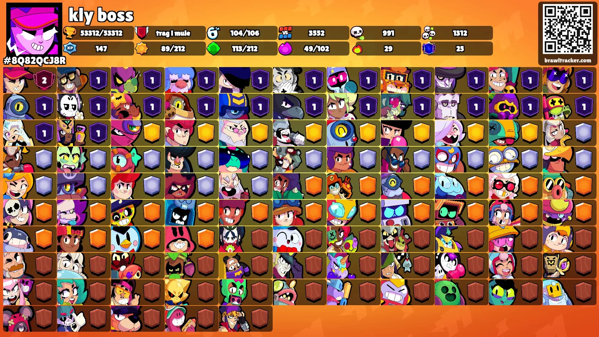 kly boss's Ranks