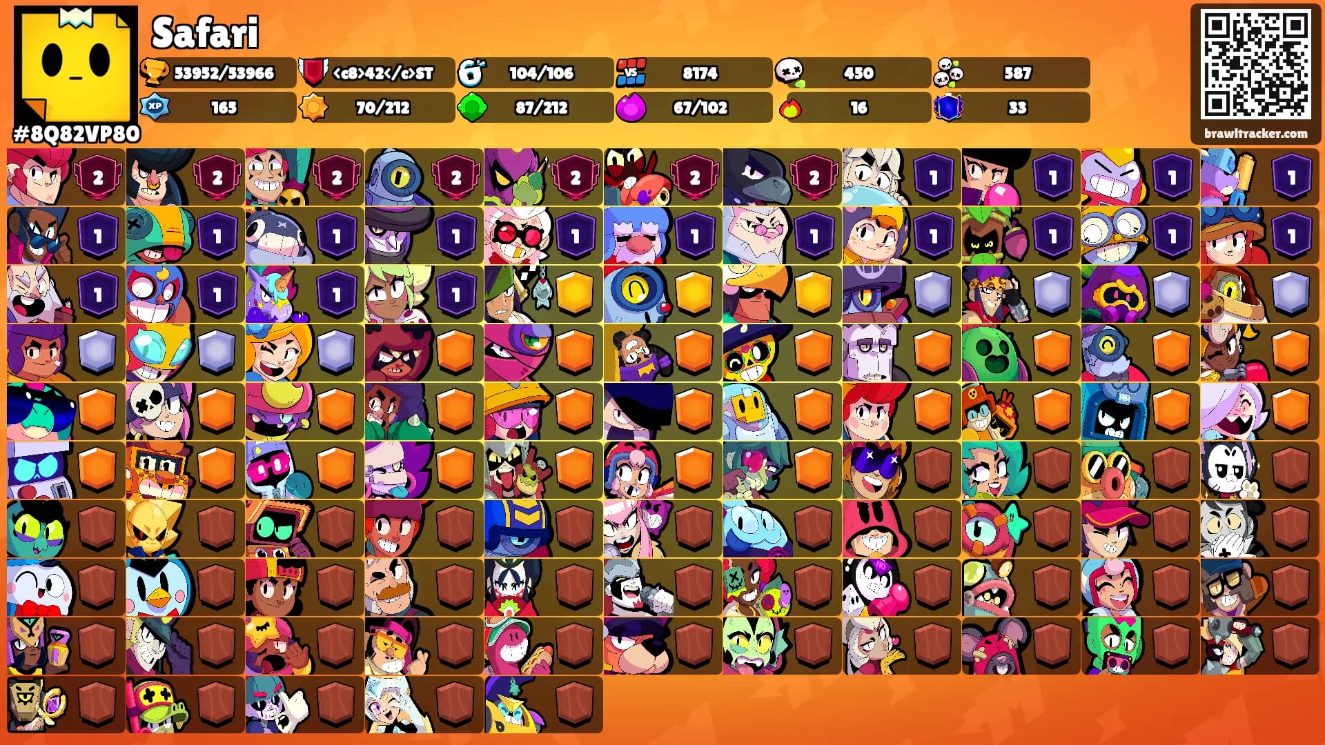 Safari's Ranks
