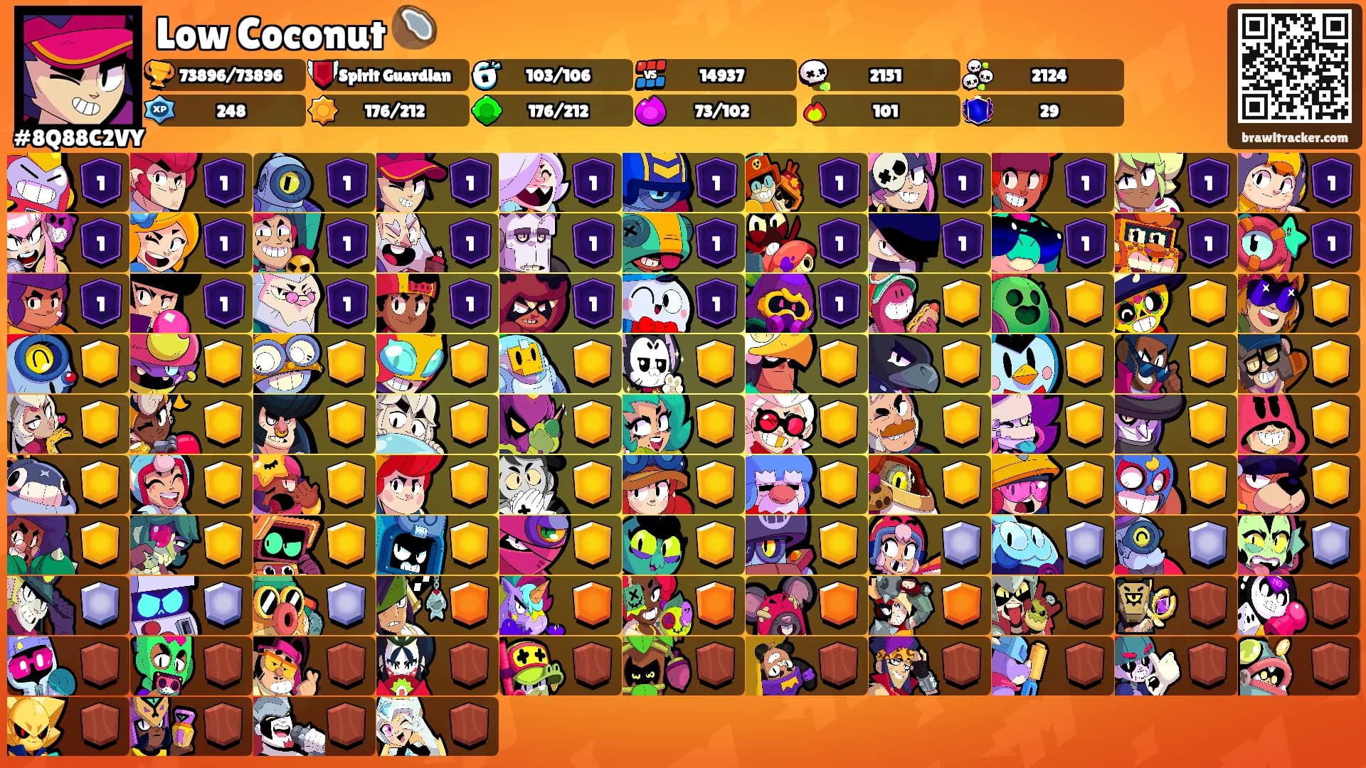 Low Coconut 🥥's Ranks