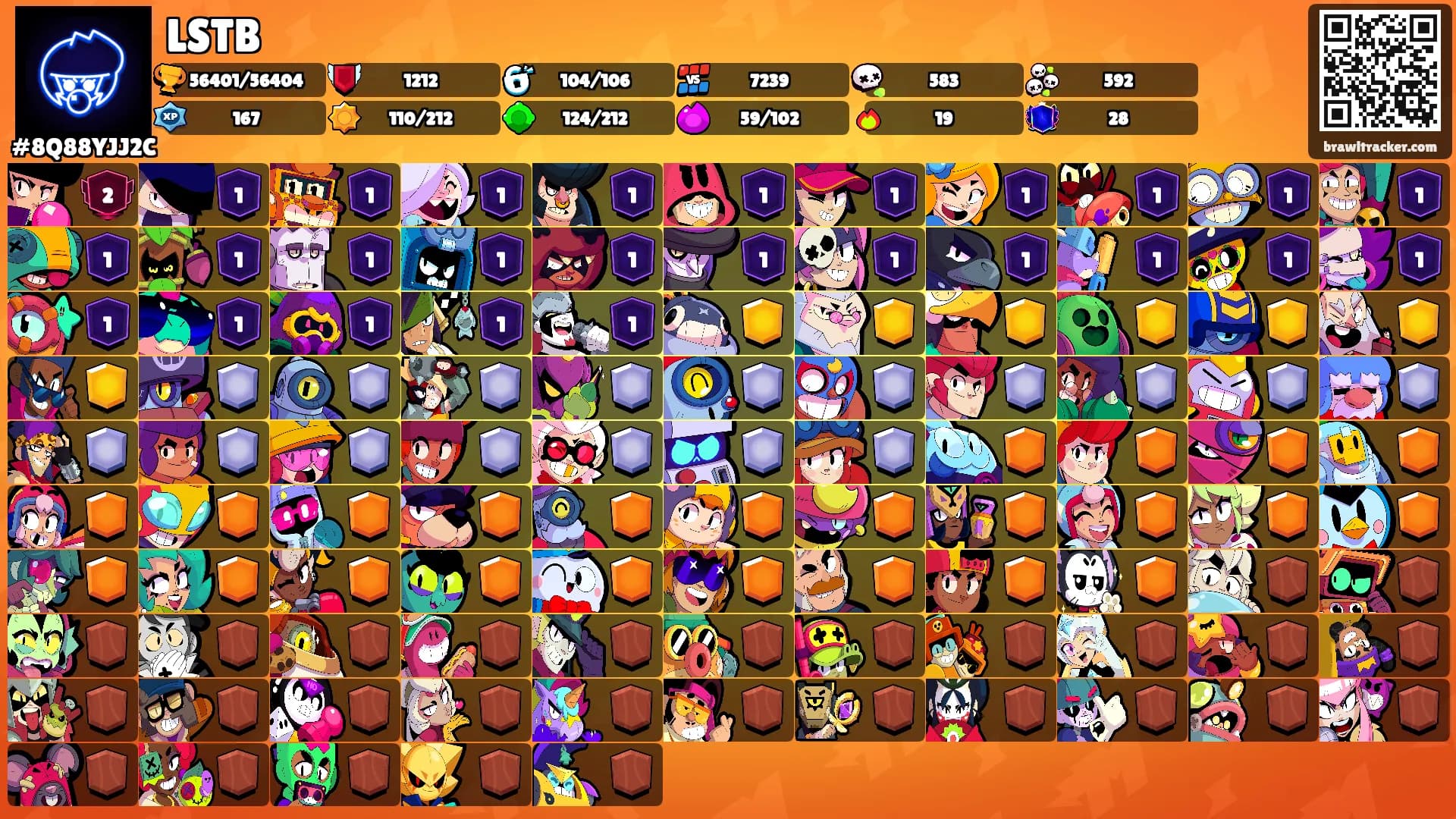 LSTB's Ranks