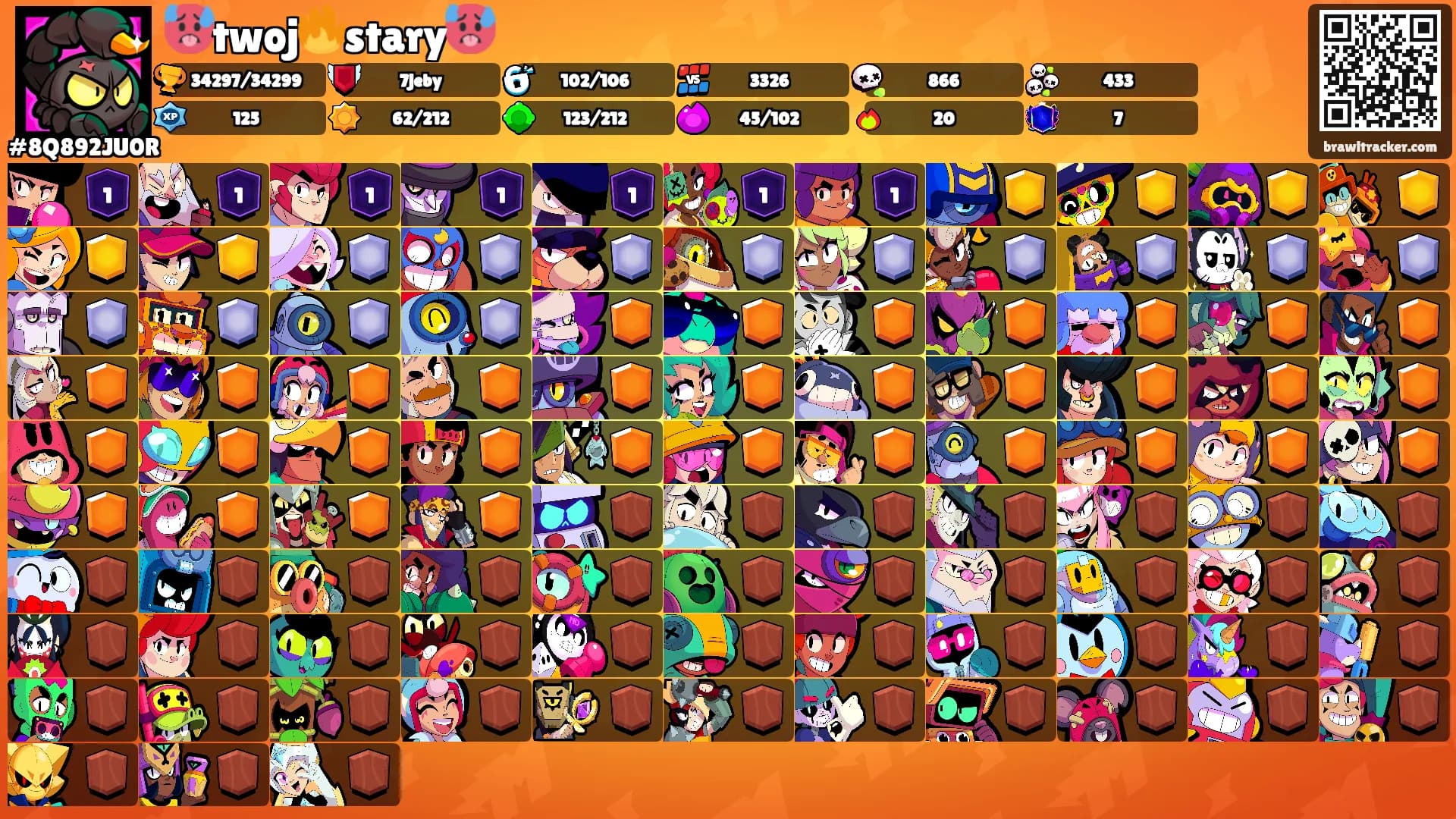 🥵twoj🔥stary🥵's Ranks