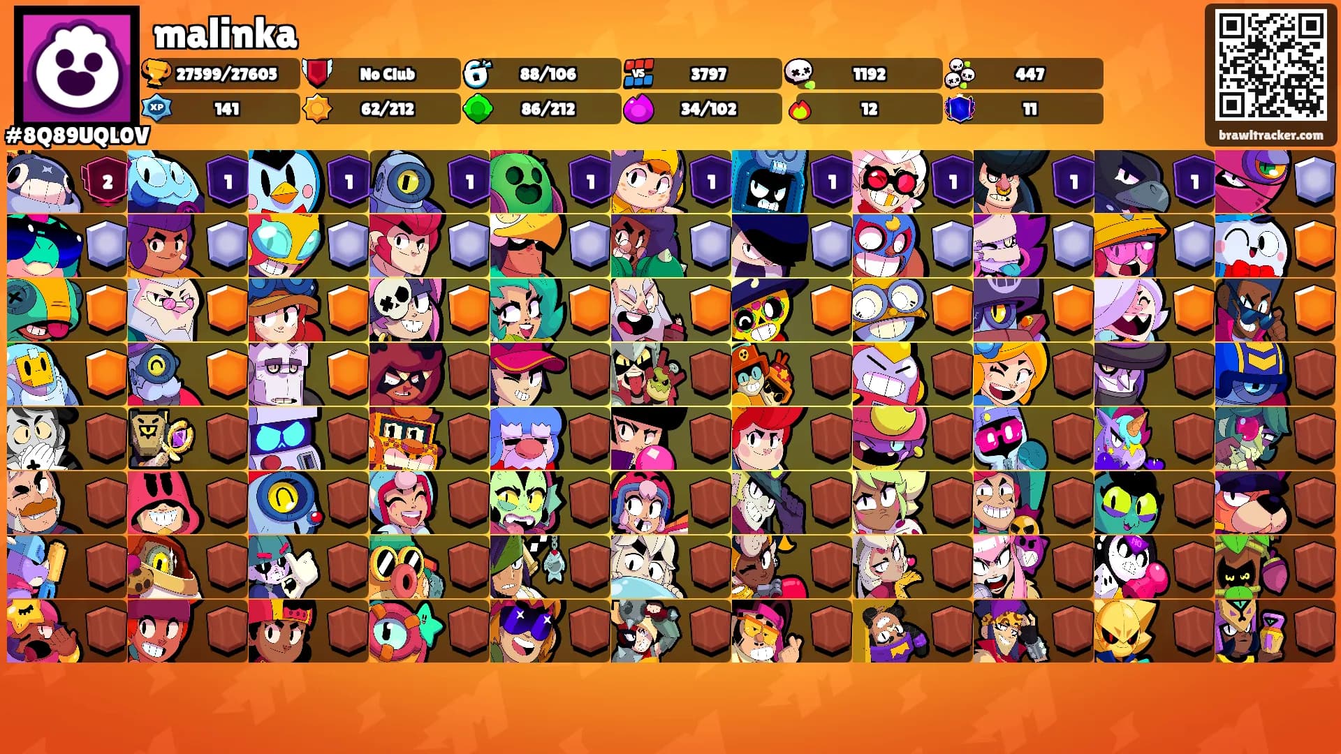 malinka's Ranks