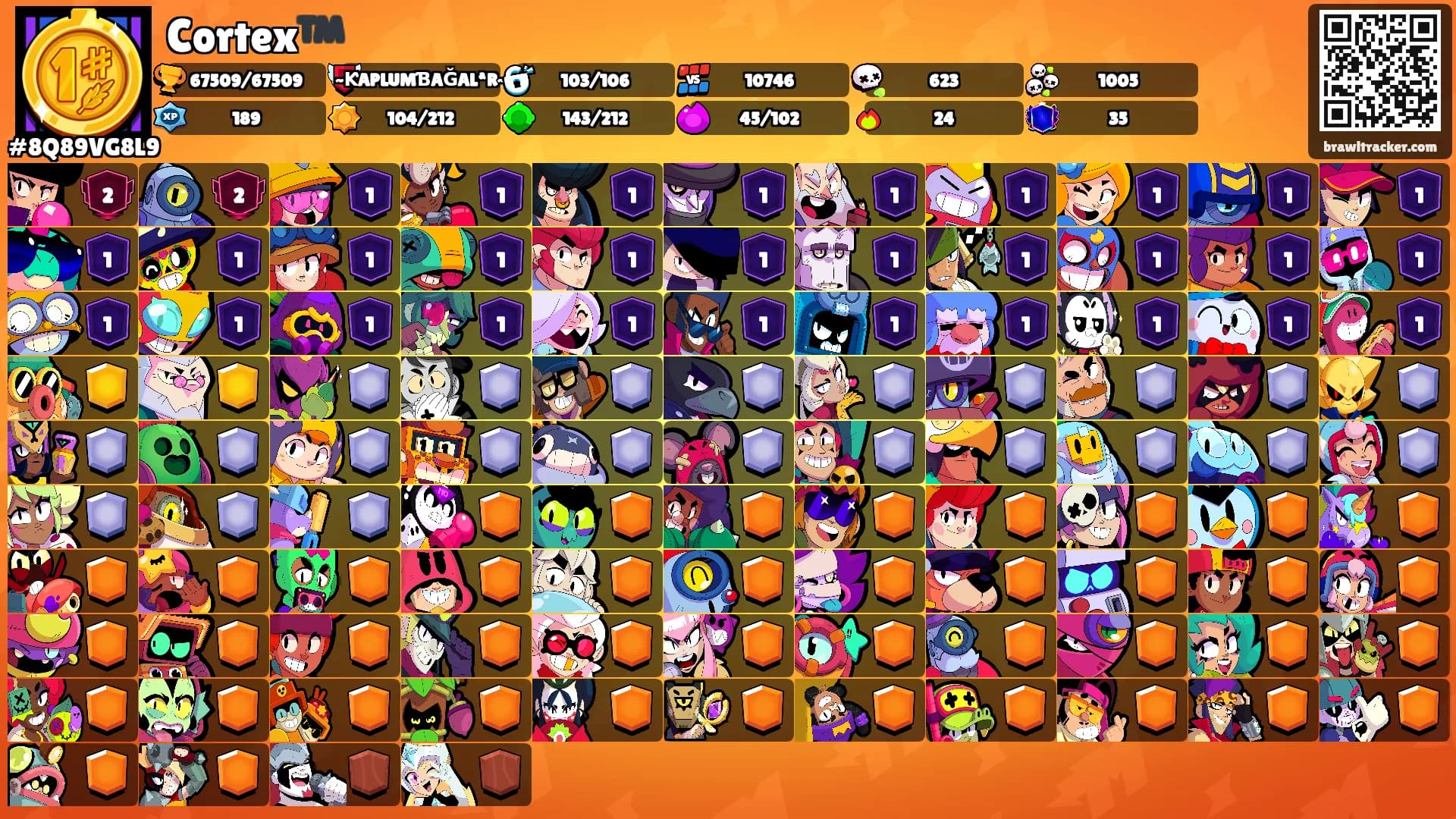 Cortex™️'s Ranks