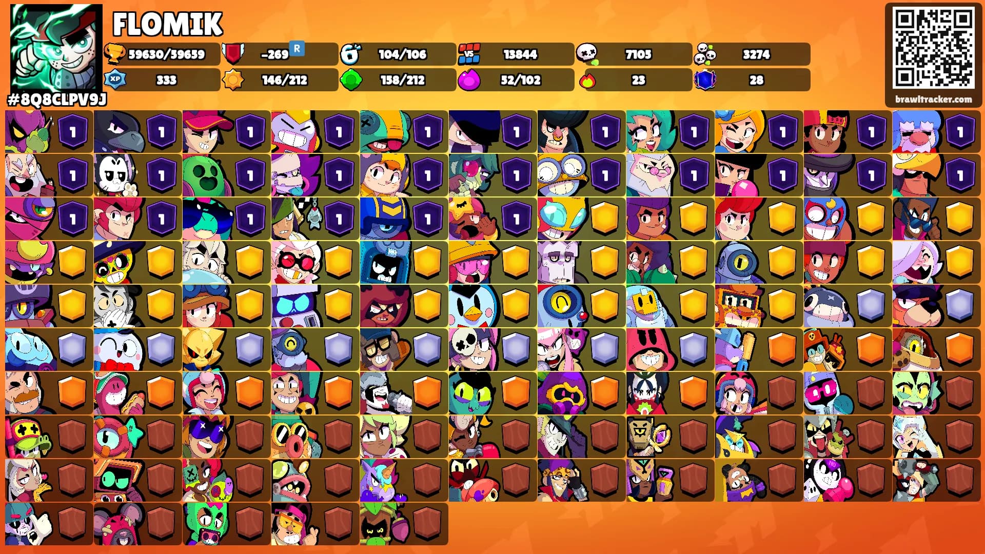 FLOMIK's Ranks