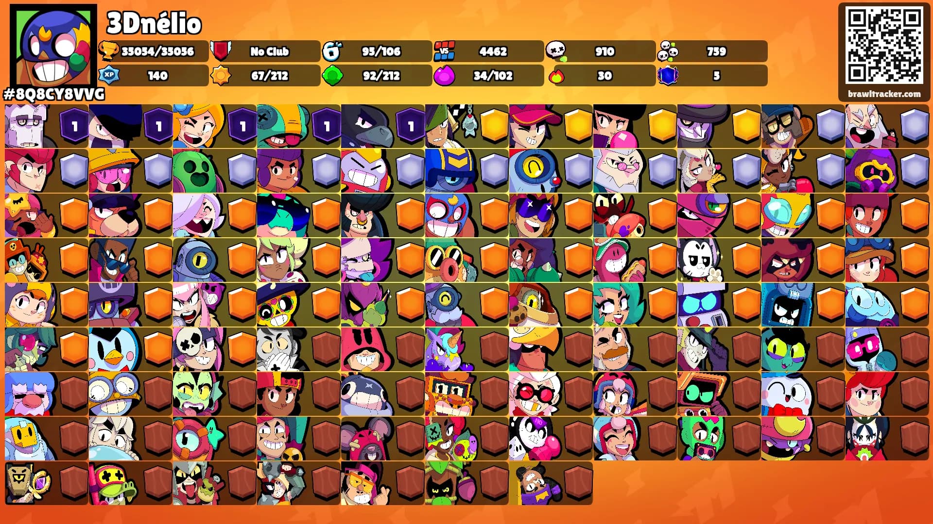3Dnélio's Ranks