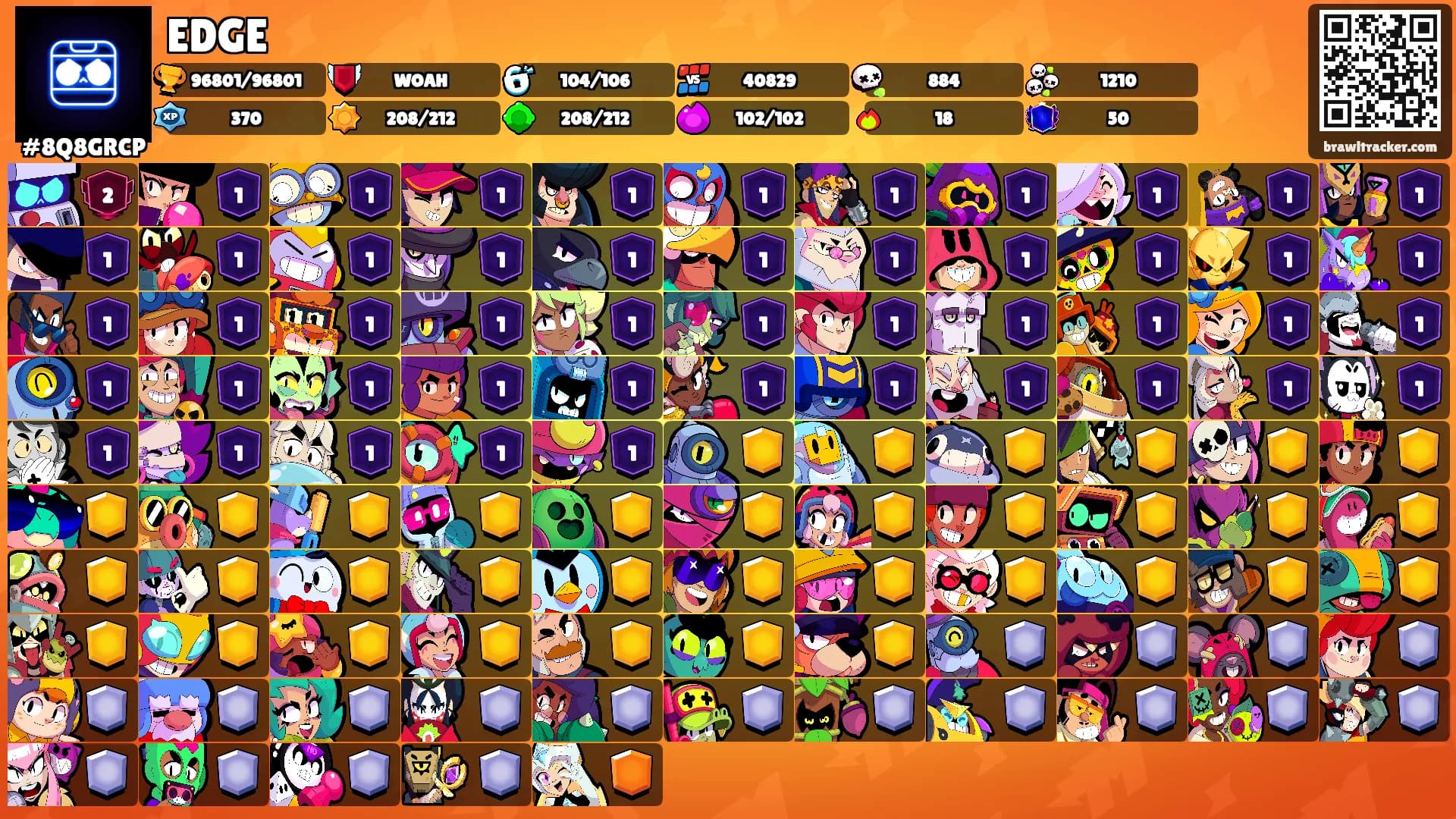 EDGE's Ranks
